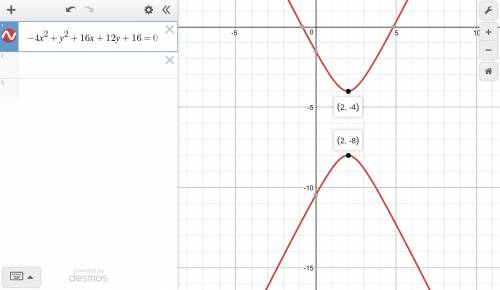 Select the correct answer from each drop-down menu. the equation of a hyperbola is -4x2 + y2 + 16x +