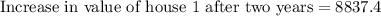 \text{Increase in value of house 1 after two years}=8837.4