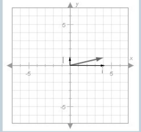 What is the length of the y-component of the vector plotted below?  a. 1 b. 3 c. 2 d. 4