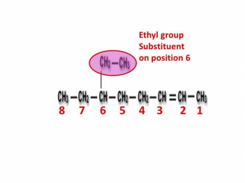 What are the names of the following three compounds (see attached)