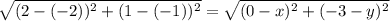 \sqrt{(2-(-2))^2+(1-(-1))^2} = \sqrt{(0-x)^2+(-3-y)^2}