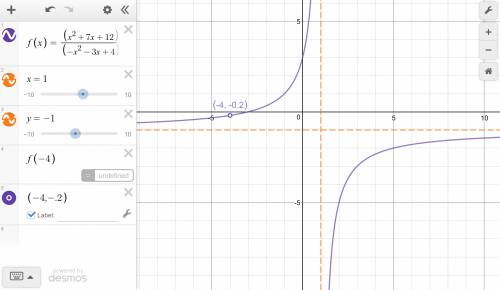 Identify the holes, vertical asymptotes and horizontal asymptotes of f(x)=x²+7x+12/-x²-3x+4