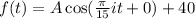 f(t)=A\cos(\frac{\pi}{15}i t+0)+40