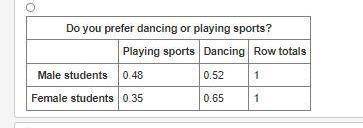 Male and female students were surveyed about dancing and playing sports. they had the following pref