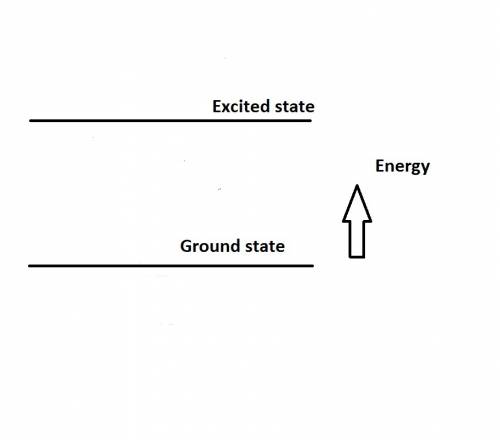 What is a photoelectric? explain the terms ground state and excited state with the  of labelled diag