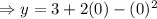 \Rightarrow y=3+2(0)-(0)^2