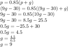 p=0.85(p+g)\\(9g-30)=0.85((9g-30)+g)\\9g-30=0.85(10g-30)\\9g-30=8.5g-25.5\\0.5g=-25.5+30\\0.5g=4.5\\g=\frac{4.5}{0.5}\\g=9