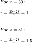For\ x = 30:\\\\z=\frac{30-28}{2} =1\\\\\\For\ x = 31:\\\\z=\frac{31-28}{2} =1.5