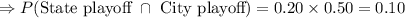 \Rightarrow P(\text{State playoff}\ \cap\ \text{City playoff})={0.20}\times 0.50=0.10