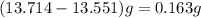 (13.714-13.551)g = 0.163 g