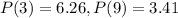 P(3) = 6.26, P(9) = 3.41