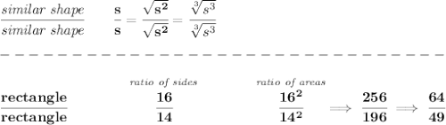 \bf \cfrac{\textit{similar shape}}{\textit{similar shape}}\qquad \cfrac{s}{s}=\cfrac{\sqrt{s^2}}{\sqrt{s^2}}=\cfrac{\sqrt[3]{s^3}}{\sqrt[3]{s^3}}\\\\&#10;-------------------------------\\\\&#10;\cfrac{rectangle}{rectangle}\qquad \qquad \stackrel{\textit{ratio of sides}}{\cfrac{16}{14}}\qquad \qquad \stackrel{\textit{ratio of areas}}{\cfrac{16^2}{14^2}}\implies \cfrac{256}{196}\implies \cfrac{64}{49}