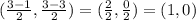 (\frac{3-1}{2},\frac{3-3}{2})=(\frac{2}{2},\frac{0}{2})=(1,0)