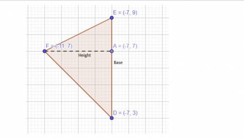 What is the area of the triangle whose vertices are d(−7, 3) , e(−7, 9) , and f(−11, 7) ?  enter you