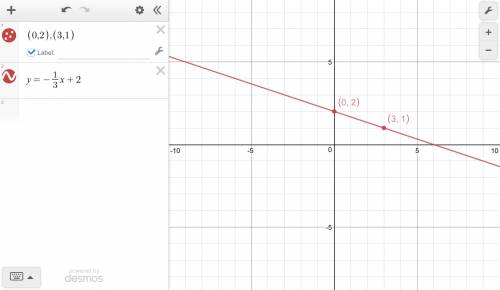 Which equation represents the line that passes through (0, 2) and (3, 1)?  a. x= -1/3x + 2 b. y= 2x