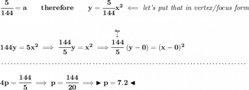 \bf \cfrac{5}{144}=a\qquad therefore\qquad y=\cfrac{5}{144}x^2\impliedby \textit{let's put that in vertex/focus form} \\\\\\ 144y=5x^2\implies \cfrac{144}{5}y=x^2\implies \stackrel{\stackrel{4p}{\downarrow }}{\cfrac{144}{5}}(y-0)=(x-0)^2 \\\\[-0.35em] ~\dotfill\\\\ 4p=\cfrac{144}{5}\implies p=\cfrac{144}{20}\implies \blacktriangleright p=7.2 \blacktriangleleft