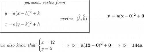 \bf \begin{array}{|c|ll} \cline{1-1} ~\hfill \textit{parabola vertex form}~\hfill \\\\ \begin{array}{llll} y=a(x- h)^2+ k\\\\ x=a(y- k)^2+ h \end{array} \qquad\qquad vertex~~(\stackrel{0}{ h},\stackrel{0}{ k}) \\\\ \cline{1-1} \end{array}\qquad \qquad y=a(x-0)^2+0 \\\\\\ \textit{we also know that } \begin{cases} x=12\\ y=5 \end{cases}\implies 5=a(12-0)^2+0\implies 5=144a
