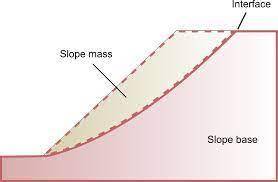 What is the slope of the line that passes through the points (-9,2) and (1,27)?  write your answer i