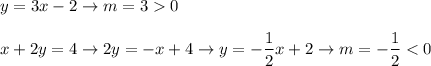 y=3x-2\to m=3  0\\\\x+2y=4\to2y=-x+4\to y=-\dfrac{1}{2}x+2\to m=-\dfrac{1}{2} < 0