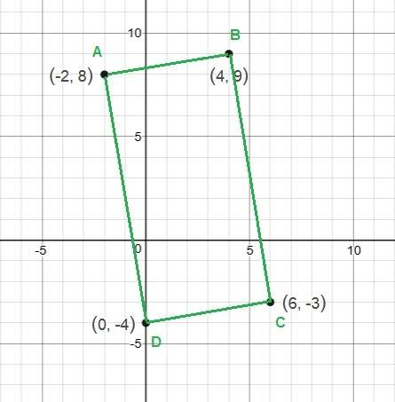What is the area of the rectangle?  60 units² 66 units² 70 units² 74 units² a rectangle is graphed o