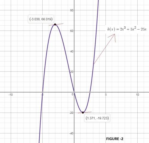 Find the intercepts and relative extrema for the graph of each function.  1. f(x)=1/4(x+2)(x-1)^2  2
