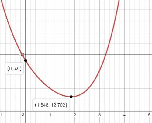 Find the polynomial from zeros zeros are 3i and 2-i