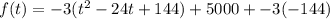 f(t)=-3(t^2-24t+144)+5000+-3(-144)