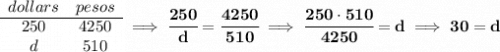\bf \begin{array}{ccll} dollars&pesos\\ \cline{1-2} 250&4250\\ d&510 \end{array}\implies \cfrac{250}{d}=\cfrac{4250}{510}\implies \cfrac{250\cdot 510}{4250}=d\implies 30=d