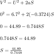V^2 = U^2 + 2aS\\\\0^2 = 6.7^2 + 2(-0.3724)S\\\\0 = 44.89 - 0.7448S\\\\0.7448S = 44.89\\\\S = \frac{44.89}{0.7448}