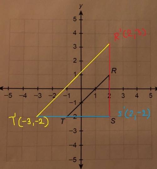 Guys i needa submit this asap plssssssss  omg : ''''''(( 2. draw the image of ∆rst under the dilatio