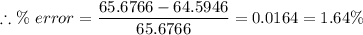 \therefore \%\ error=\dfrac{65.6766-64.5946}{65.6766}=0.0164=1.64\%