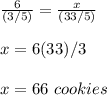 \frac{6}{(3/5)}=\frac{x}{(33/5)}\\\\x=6(33)/3\\\\x=66\ cookies