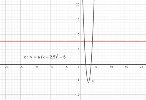 Determine if the function is one-to-one. a parabola is shown facing up with a vertex of 2.5, -6