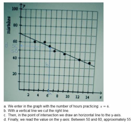 Q# 3 the scatter plot shows the number of mistakes a piano student makes during a recital versus the