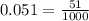 0.051=\frac{51}{1000}