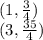 (1, \frac{3}{4} ) \\ (3, \frac{35}{4} ) \: