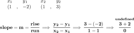 \bf \begin{array}{lllll}&#10;&x_1&y_1&x_2&y_2\\&#10;%   (a,b)&#10;&({{ 1}}\quad ,&{{ -2}})\quad &#10;%   (c,d)&#10;&({{ 1}}\quad ,&{{ 3}})&#10;\end{array}&#10;\\\\\\&#10;% slope  = m&#10;slope = {{ m}}= \cfrac{rise}{run} \implies &#10;\cfrac{{{ y_2}}-{{ y_1}}}{{{ x_2}}-{{ x_1}}}\implies \cfrac{3-(-2)}{1-1}\implies \stackrel{und efined}{\cfrac{3+2}{0}}