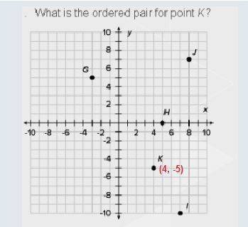 What is the ordered pair for point k?  a. (–4,–5) b. (4,–5) c. (5,–4) d. (–4,5)