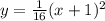 y=\frac{1}{16}(x+1)^2