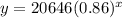 y=20646(0.86)^x