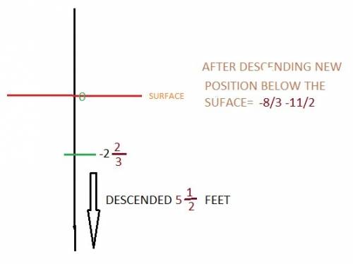 Asubmarine at a depth of -2 2/3 feet descended 5 1/2 feet. how many feet must the submarine rise to