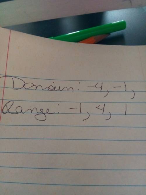 Find the domain and range of the relation and determine whether it is a function