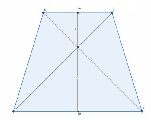 What is the area of an isosceles trapezoid, if the lengths of its bases are 16 cm and 30 cm and the