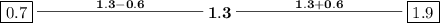 \bf \boxed{0.7}\stackrel{1.3-0.6}{\rule[0.35em]{10em}{0.25pt}}1.3\stackrel{1.3+0.6}{\rule[0.35em]{10em}{0.25pt}}\boxed{1.9}
