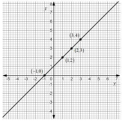 Which interval for the graphed function contains the local maximum?  [–1, 0] [1, 2] [2, 3] [3, 4]