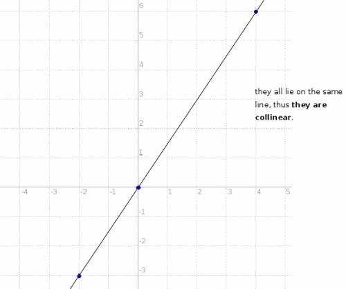 Graph the points and state whether they are collinear (0,0) (-2,-3) (4,6)