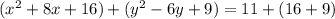 (x^2 + 8x + 16) + (y^2 - 6y + 9) = 11 + (16 + 9)