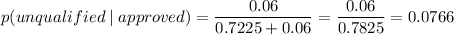 p(unqualified\mid approved)=\dfrac{0.06}{0.7225+0.06}=\dfrac{0.06}{0.7825}=0.0766