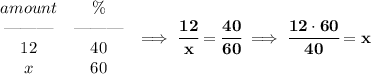 \bf \begin{array}{ccll}&#10;amount&\%\\&#10;\text{\textemdash\textemdash\textemdash}&\text{\textemdash\textemdash\textemdash}\\&#10;12&40\\&#10;x&60&#10;\end{array}\implies \cfrac{12}{x}=\cfrac{40}{60}\implies \cfrac{12\cdot 60}{40}=x