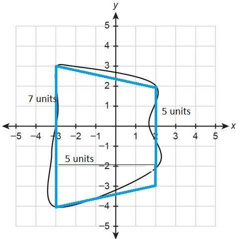 1. estimate the area of the irregular shape. explain your method and show your work.